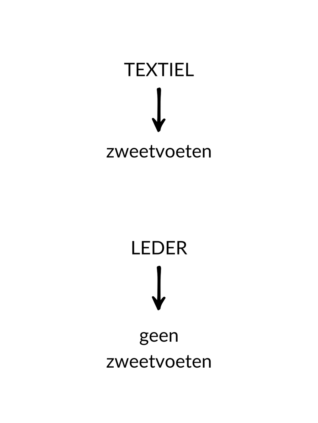 Hoe zweetvoeten vermijden?