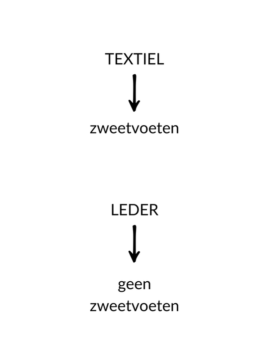 Hoe zweetvoeten vermijden?